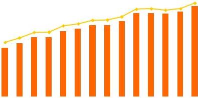 Increasing UK TB incidence graph