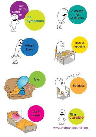 TB symptoms illustration
